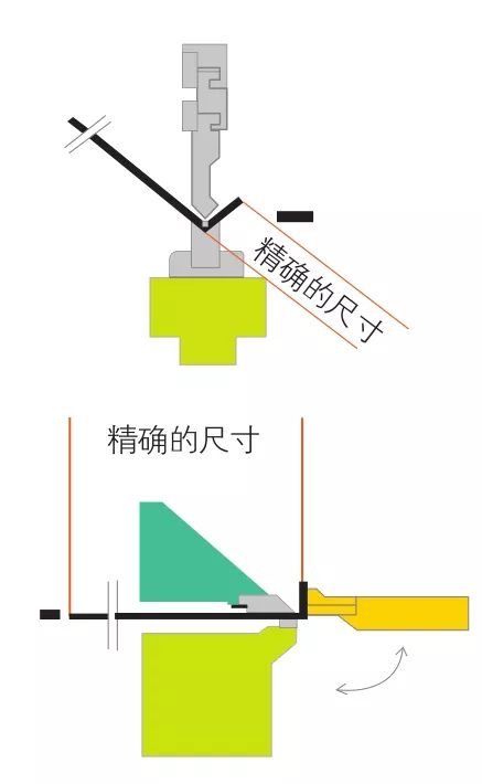 奇异果app：折边机与折弯机区别和操纵判辨(图7)