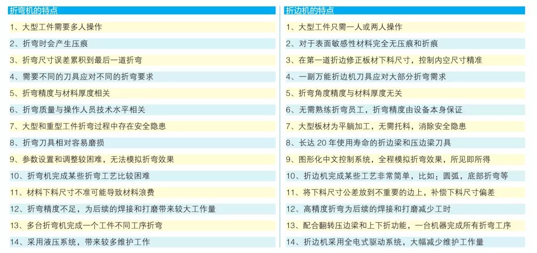 奇异果app：折边机与折弯机区别和操纵判辨(图2)