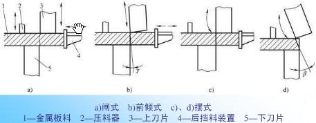 奇异果app官网下载：剪板机开展史_分类_构造-维库电子通(图1)