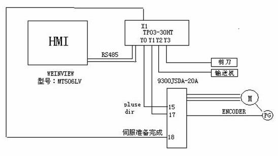 奇异果app官网下载：剪板机的体系构成及参数性能先容(图2)